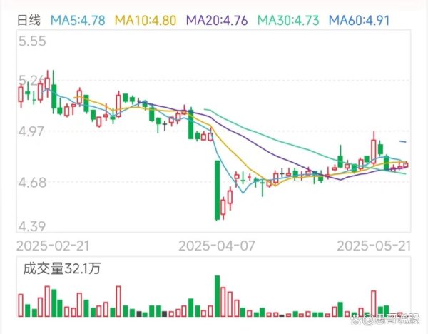 股市配资app官网 股票技术分析 之 底部吸筹形态